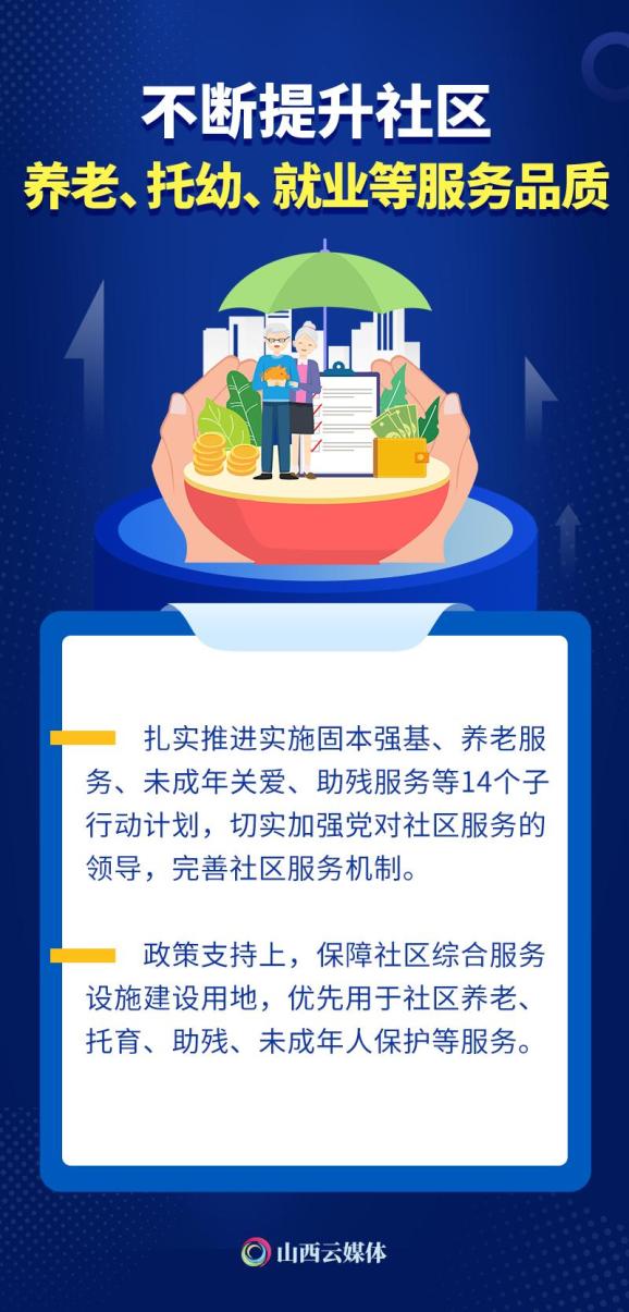 海报丨5张海报读懂山西省十四五城乡社区服务体系建设规划