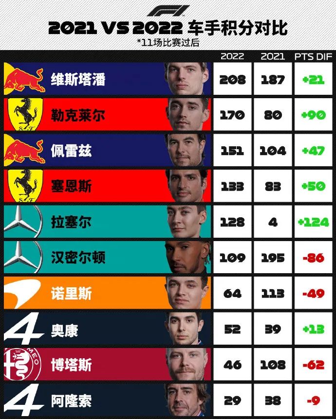 F1来到法国站,有请飞哥下个结论_澎湃号·湃客_澎湃新闻-The Paper