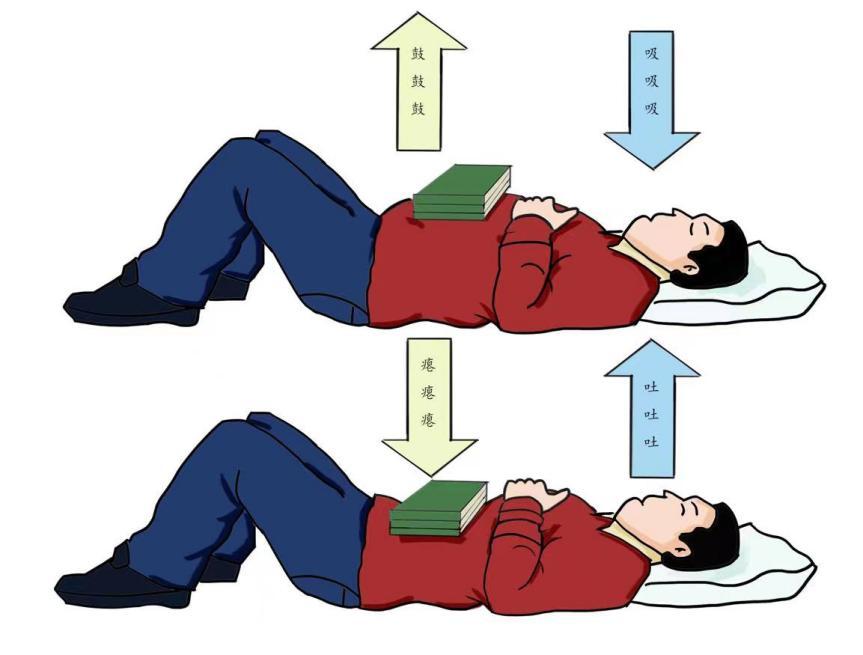 夏天口罩呼吸困难这套呼吸训练简单有效快收藏