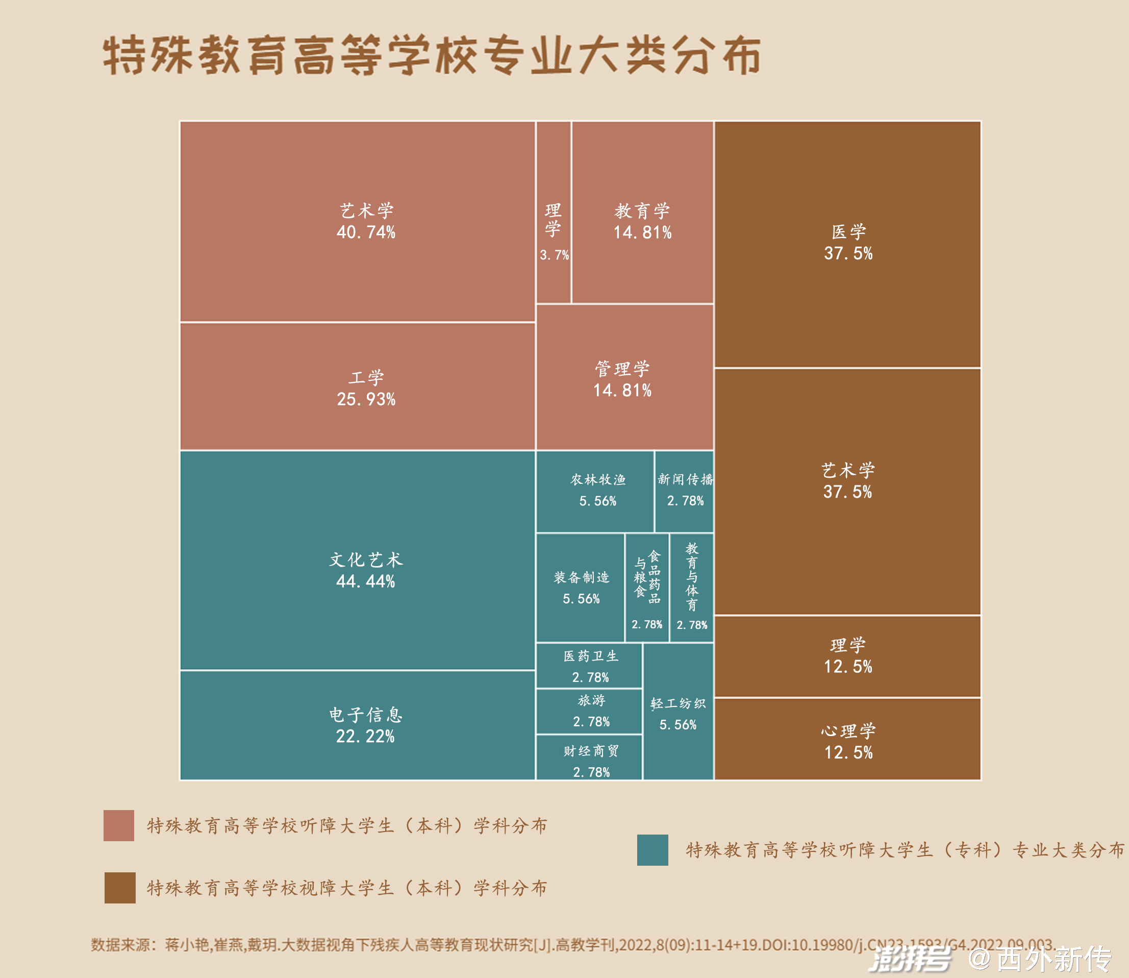 守护折翼天使:特殊教育数据观