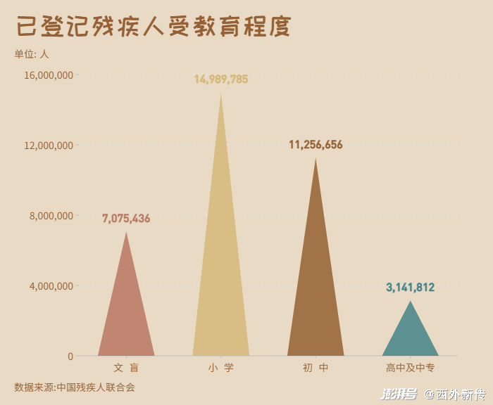 守护折翼天使:特殊教育数据观