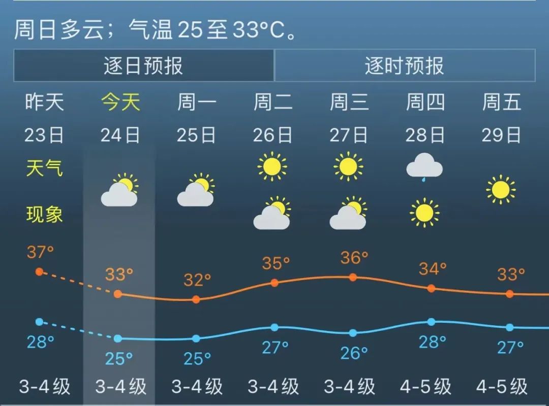 下周天气预报30天查询_(未来30天天气预报查询明天天气)