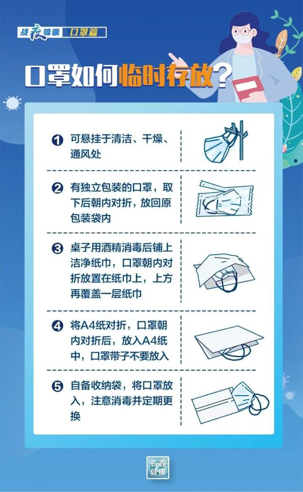 疫情科普如何正确佩戴口罩