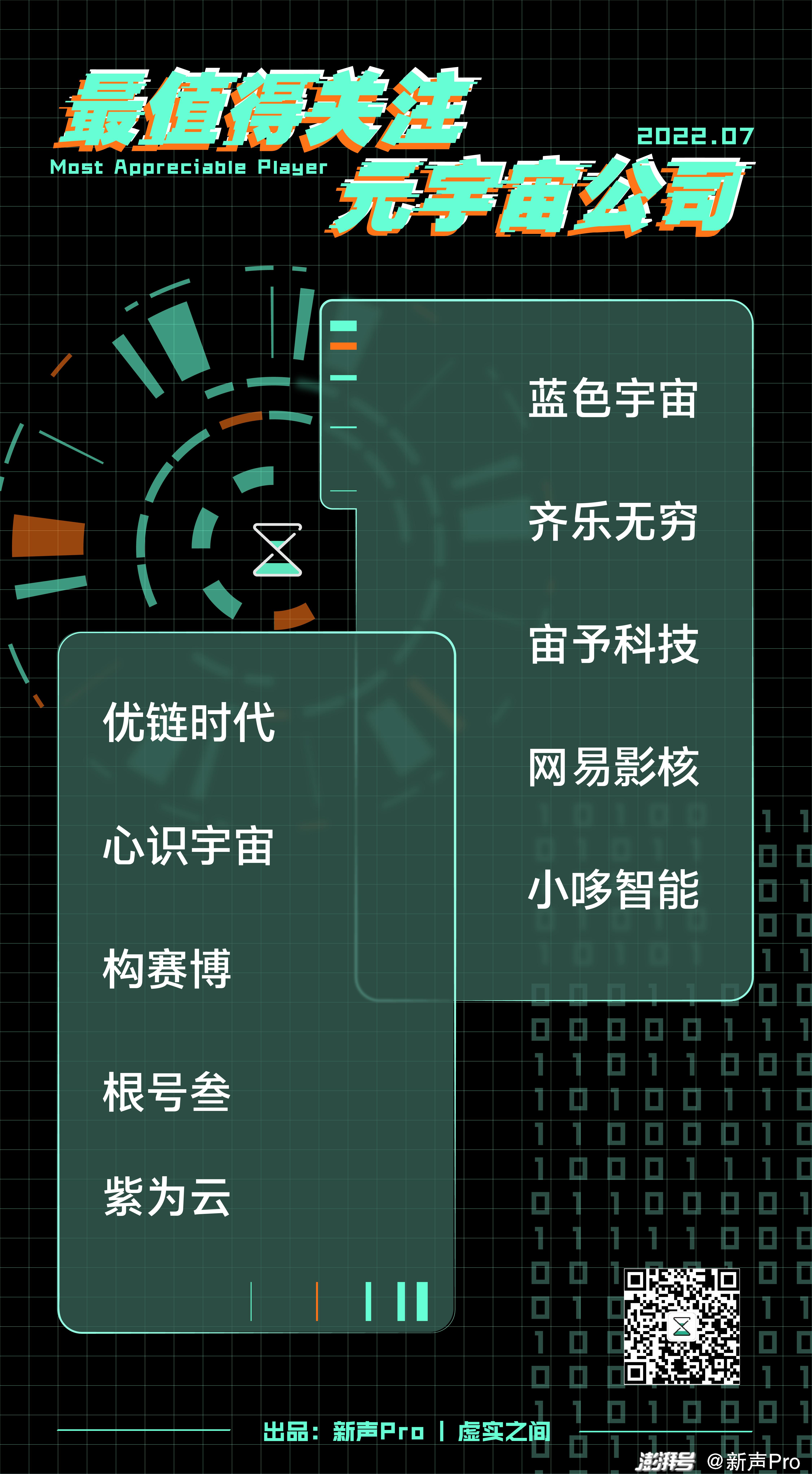 小琳科技 5月最值得关注的元宇宙公司TOP 10|虚实之间
