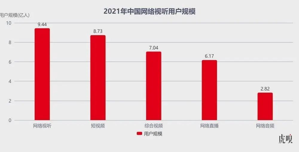 白嫖多年的抖音要为“爱”付费了