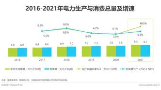 2022年中国电力产业数字化研究报告