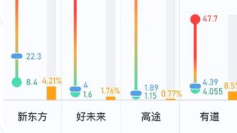 “双减”一年，苦辣酸甜