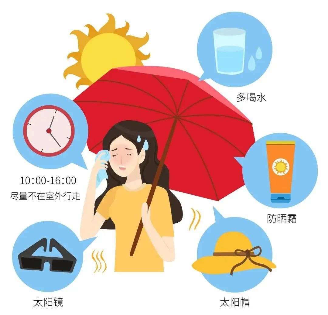 热浪来袭小编为你搜罗防暑养身秘籍