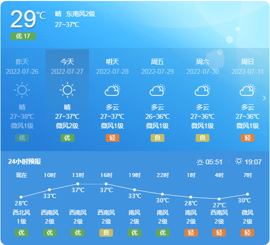 惠州天气预报一周7天图片