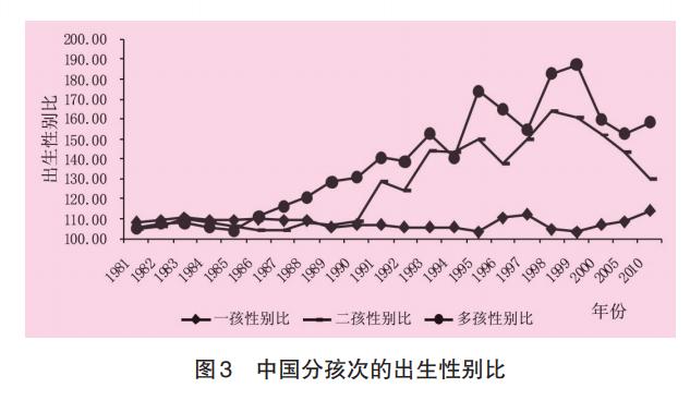 男子说女儿晦气被全网嫌,数据揭示哪省最爱生男孩