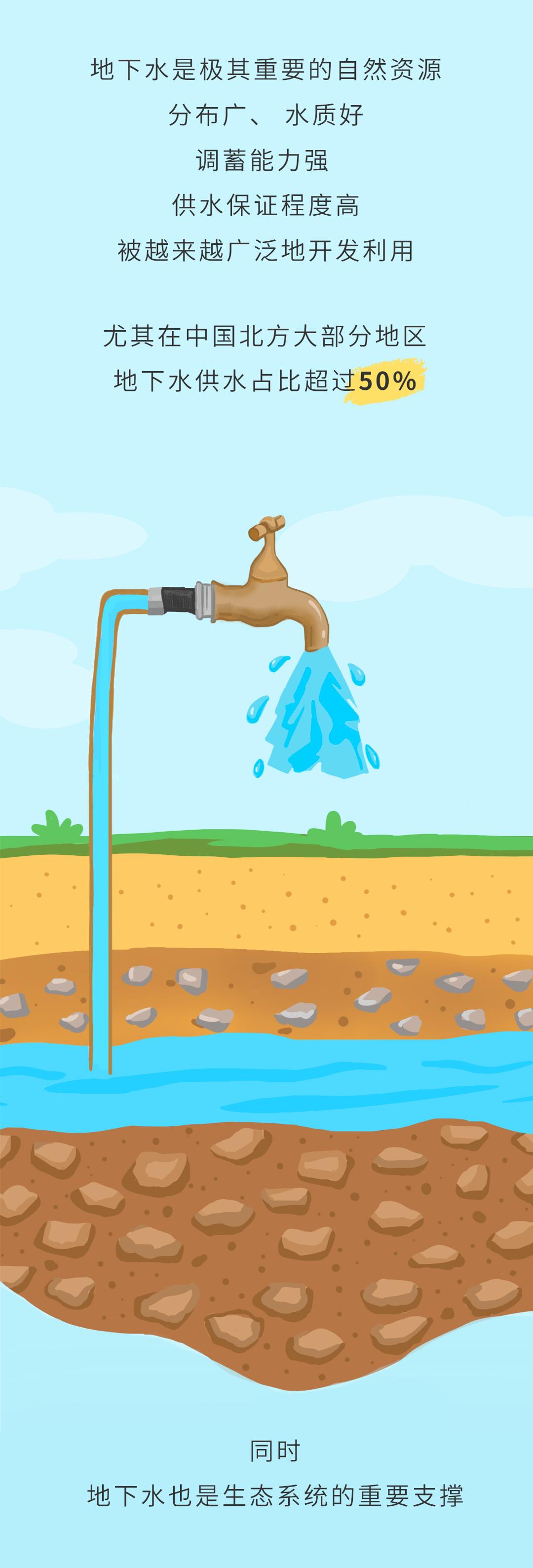 环保科普丨漫"话"地下水——变不可见为可见!