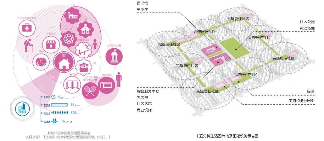 学院路一刻钟生活圈实践项目 | 北京城市更新"最佳