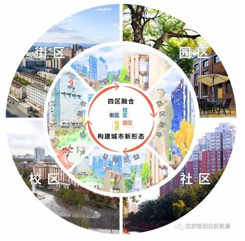 学院路一刻钟生活圈实践项目北京城市更新最佳实践