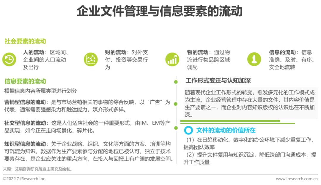 2022年中国内容协作平台市场研究报告百度云网盘手机端-奇享网