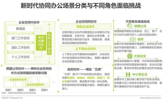 2022年中国内容协作平台市场研究报告百度云网盘手机端-奇享网
