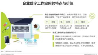 2022年中国内容协作平台市场研究报告