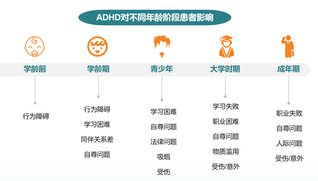 孩子学习困难?或许是多动症惹的祸!