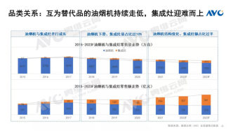 ​老板电器新赛道表现迥异：集成灶起势明显，冰箱寂寂无名