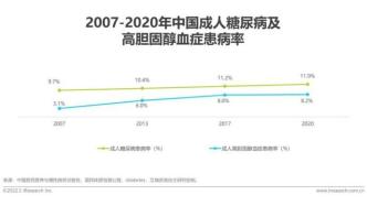 2022年中国零糖健康饮食市场研究报告