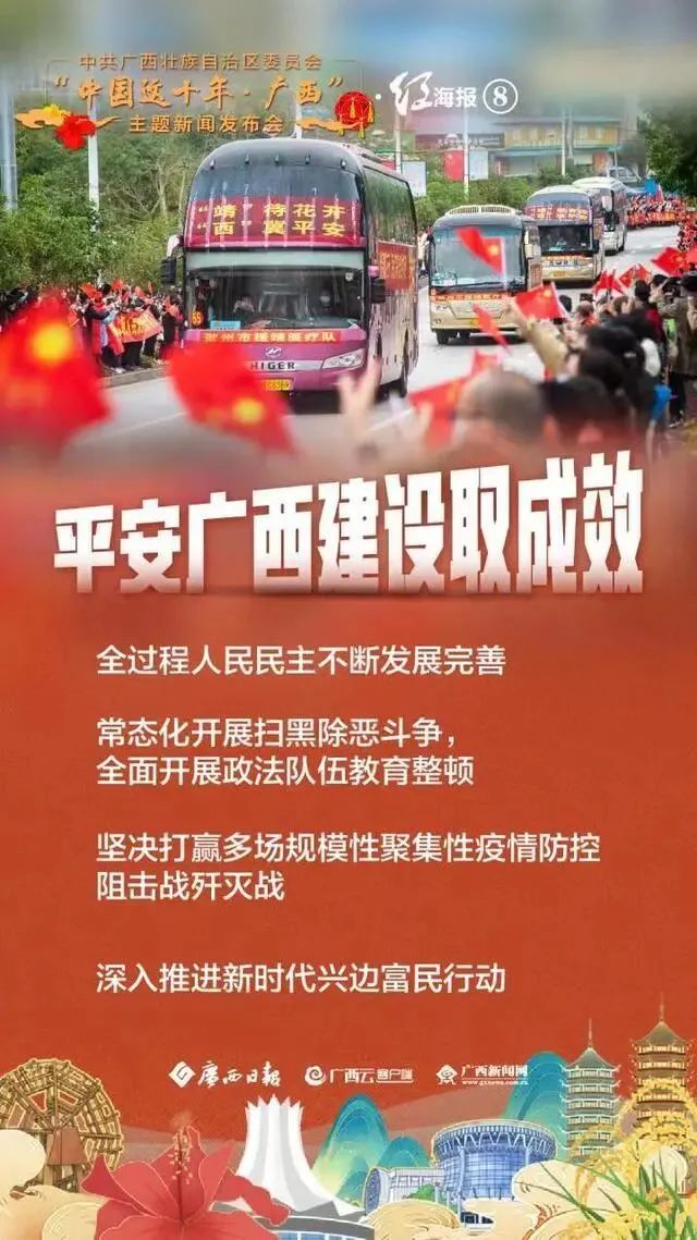 【奋进新征程 建功新时代】非凡十年·广西篇