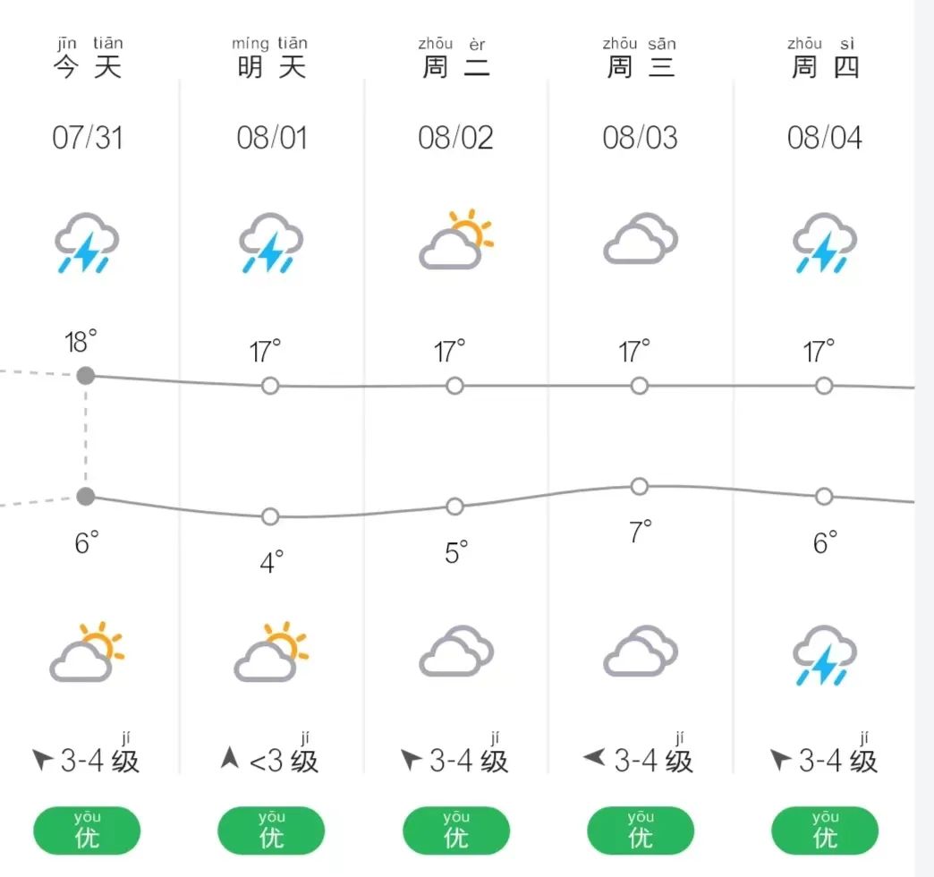 苏州今天天气,苏州市24小时天气预报,苏州吴中天气预报_大山谷图库