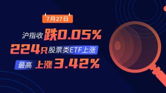 7月27日沪指收跌0.05%，224只股票类ETF上涨