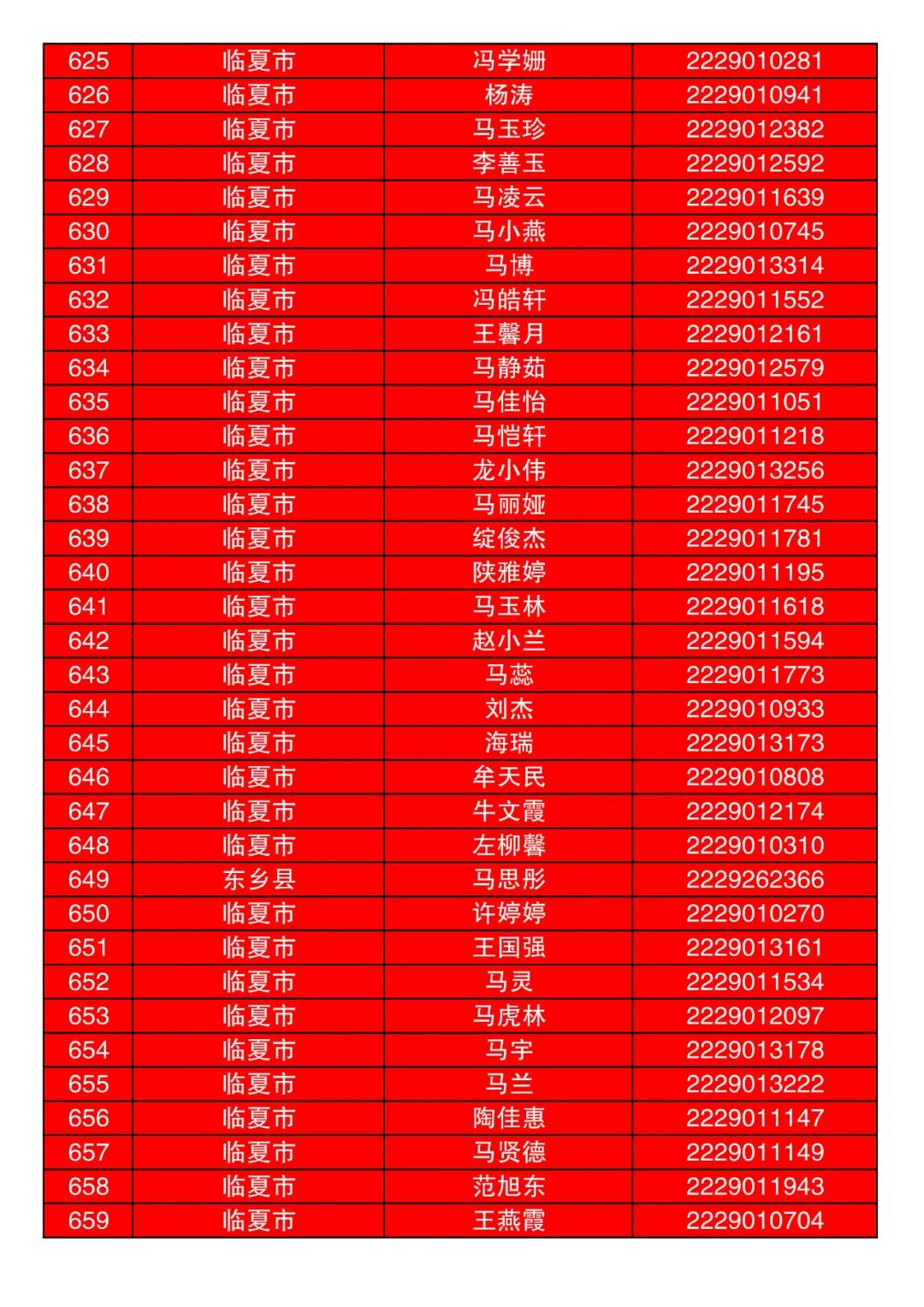 2023年临夏学校录取分数线_临夏分数线2021_临夏临中录取分数线2019年