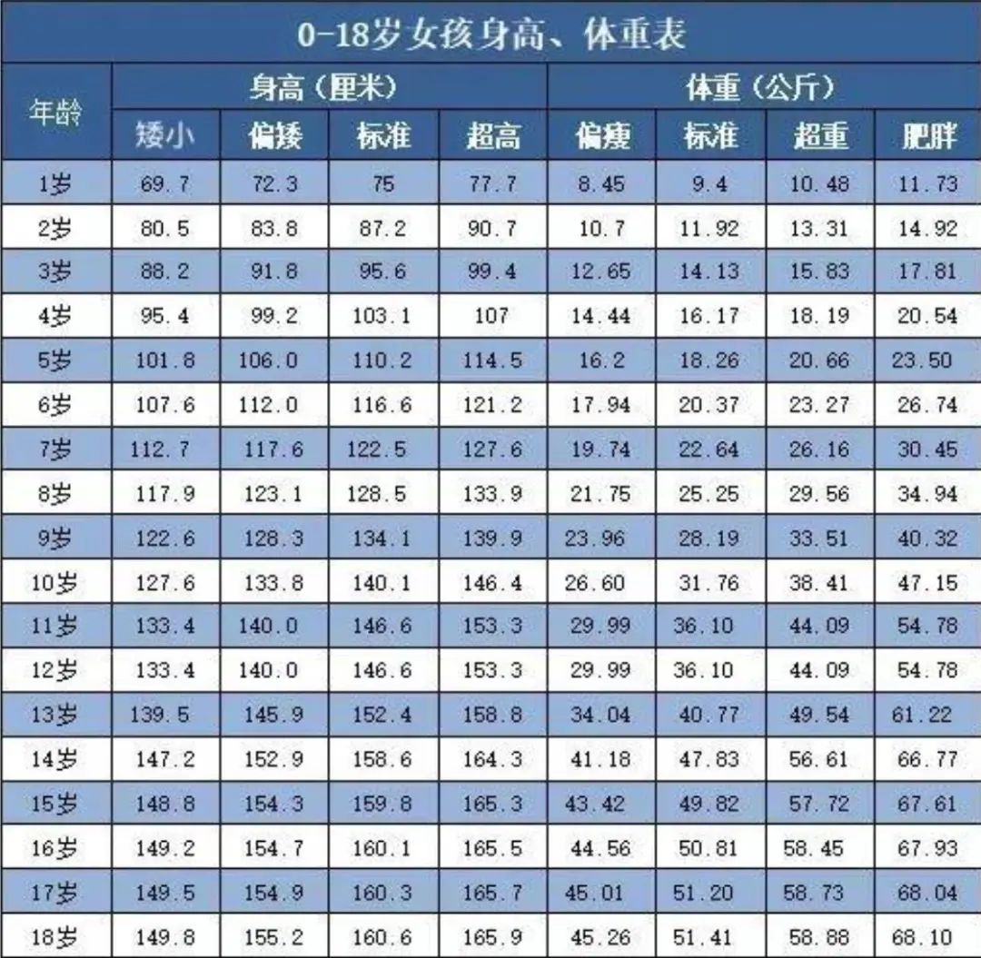 中国男性身高分布图片