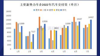 新能源造车新势力不再是“蔚小理”的江湖