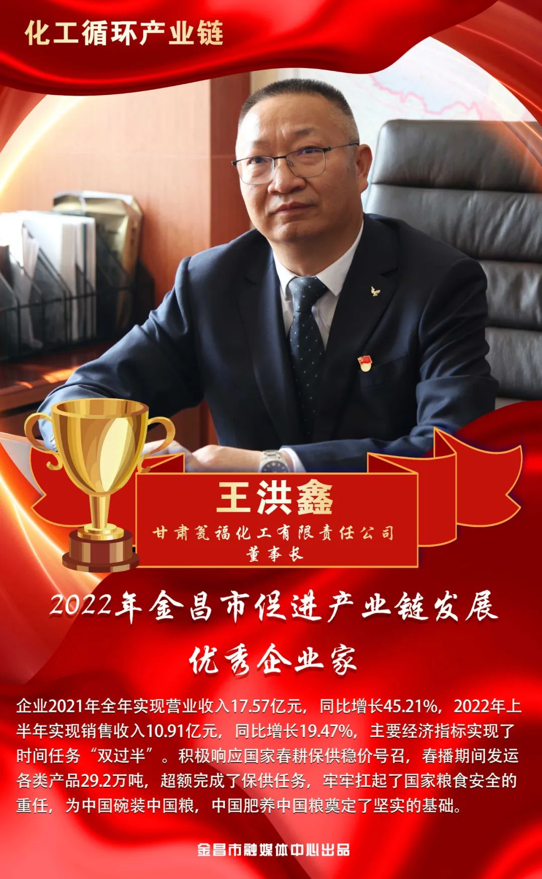 海报丨2022年金昌市促进产业链发展优秀企业家风采