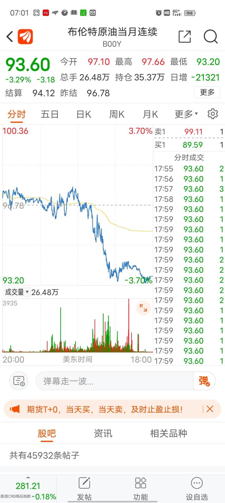 连续大跌！“四连降”要来了？