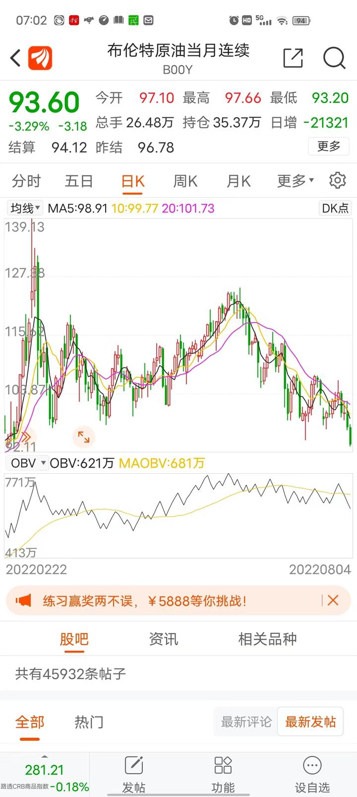 连续大跌！“四连降”要来了？