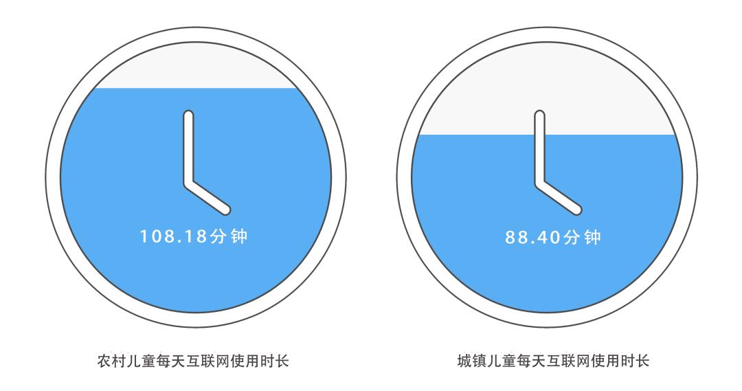 锁在屏幕里的童年:农村儿童和他们的手机