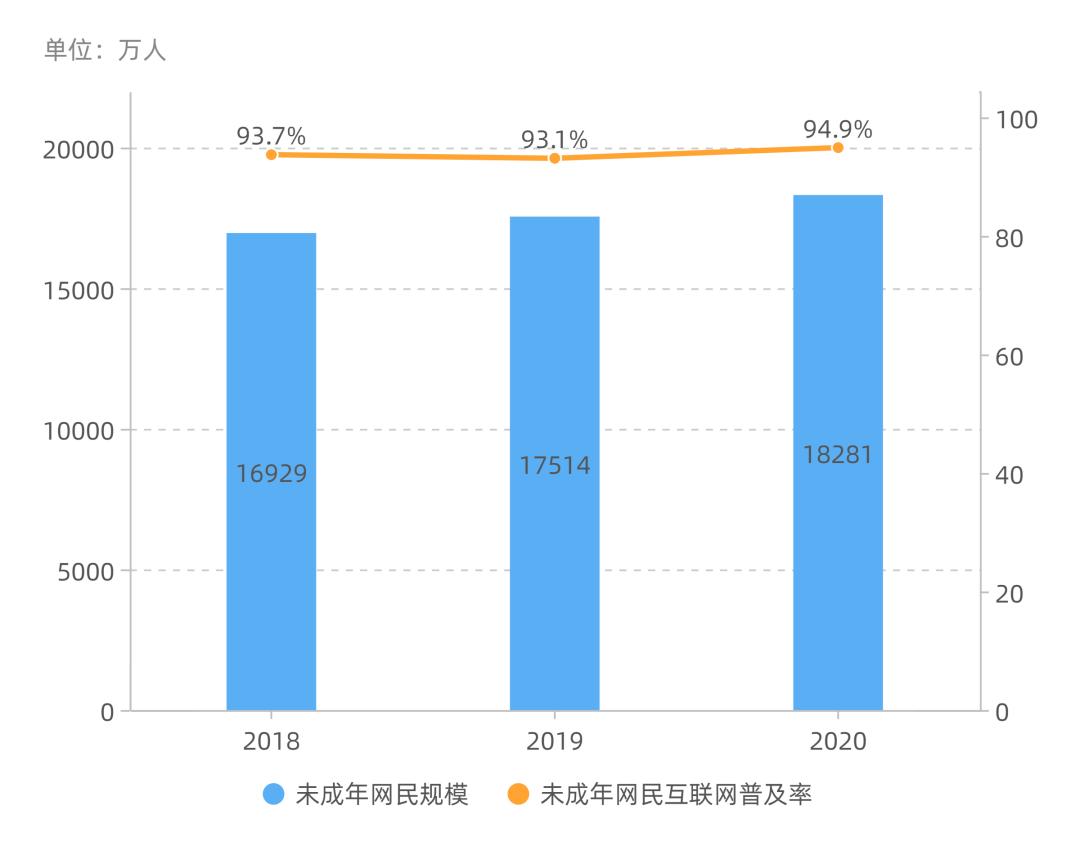 锁在屏幕里的童年:农村儿童和他们的手机