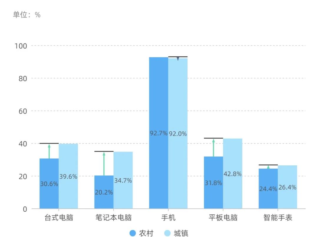 锁在屏幕里的童年:农村儿童和他们的手机