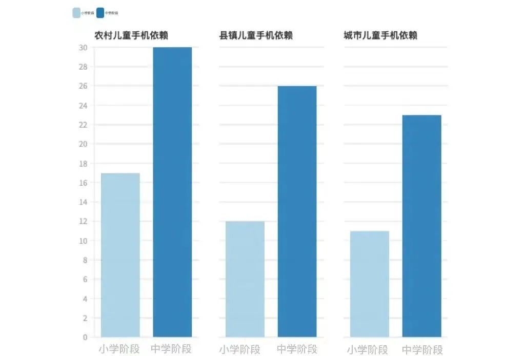 锁在屏幕里的童年:农村儿童和他们的手机