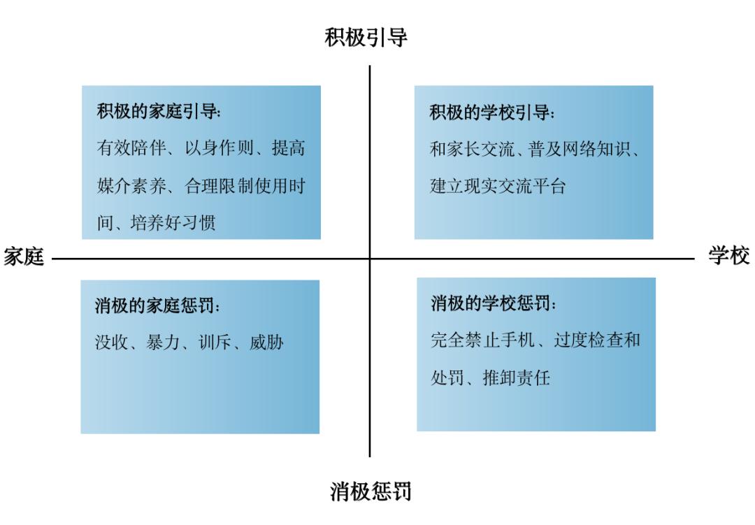 锁在屏幕里的童年:农村儿童和他们的手机