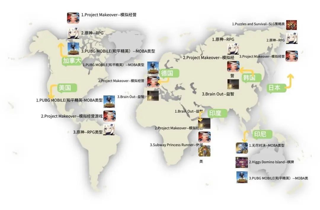 图3 全球各地区下载量TOP3的国产游戏及对应类型 (数据来源:2021年中国移动游戏出海报告)