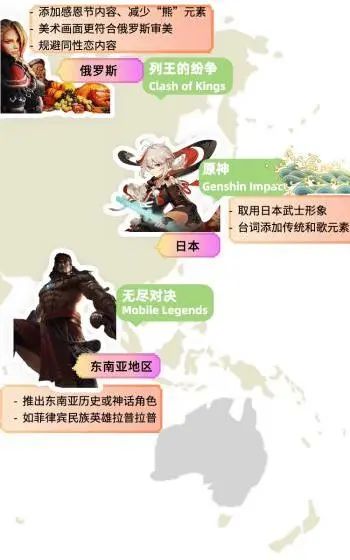 图9 各地区国产游戏本地化优秀案例