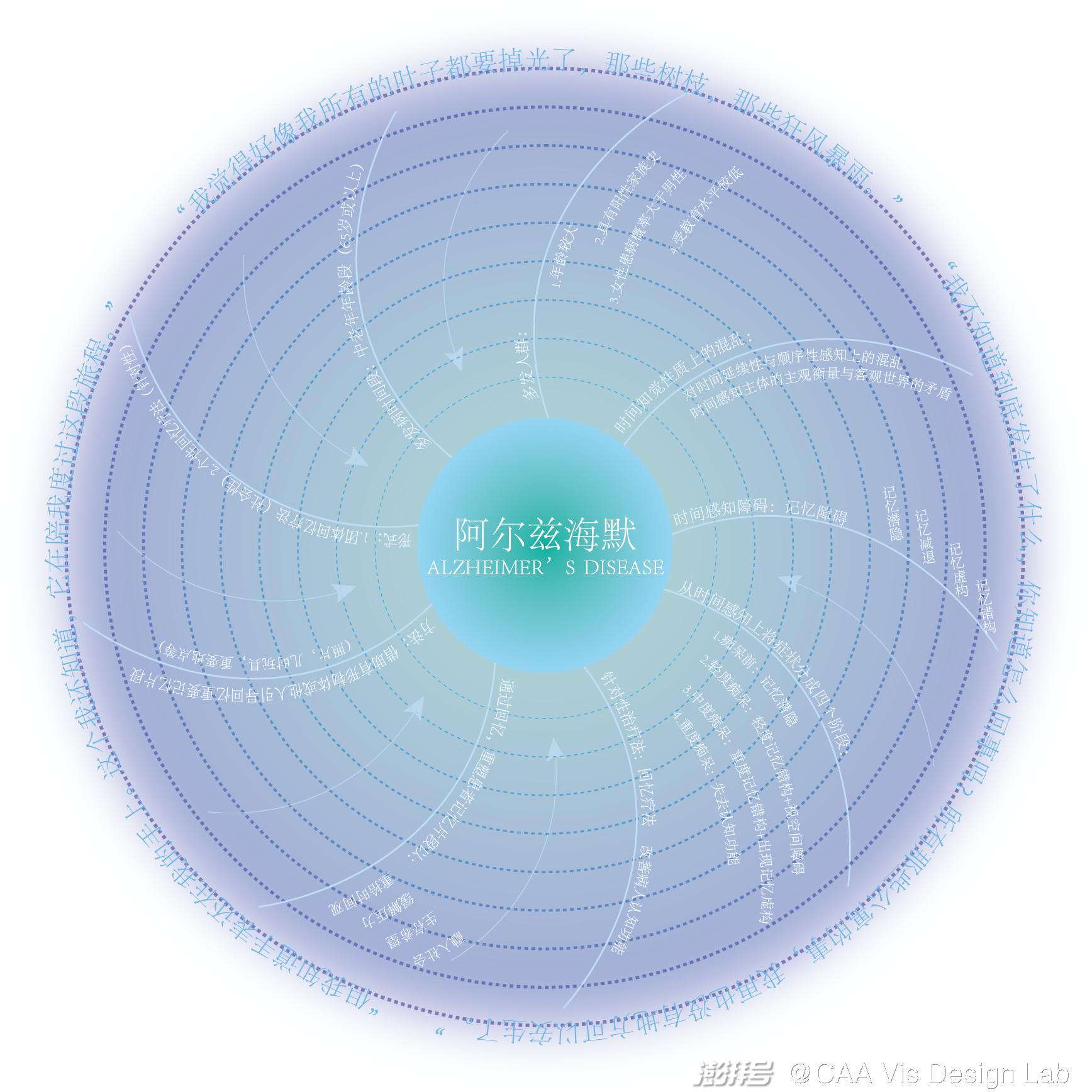 给点时间,让我认识你