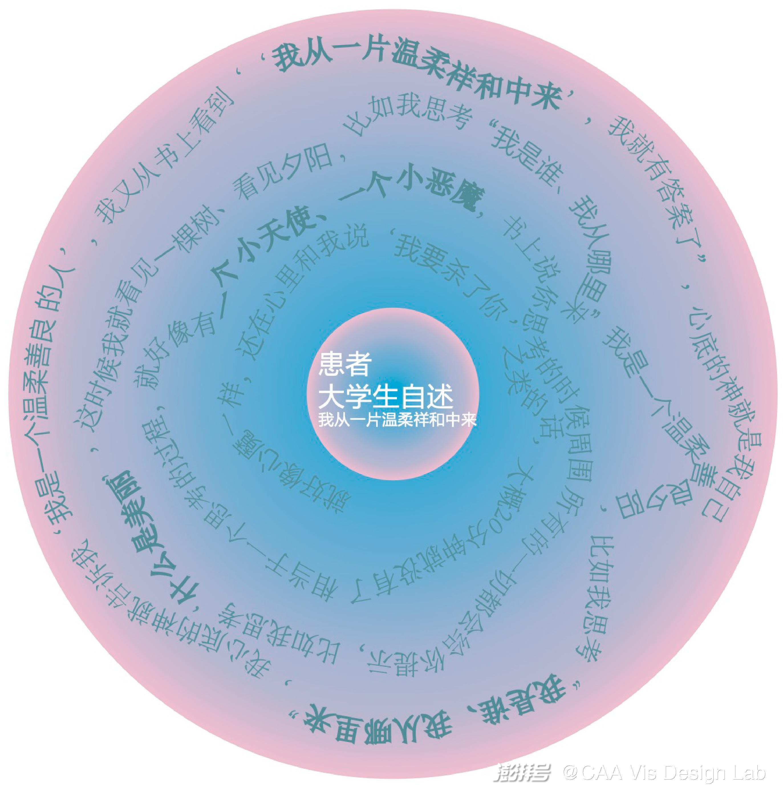 给点时间,让我认识你