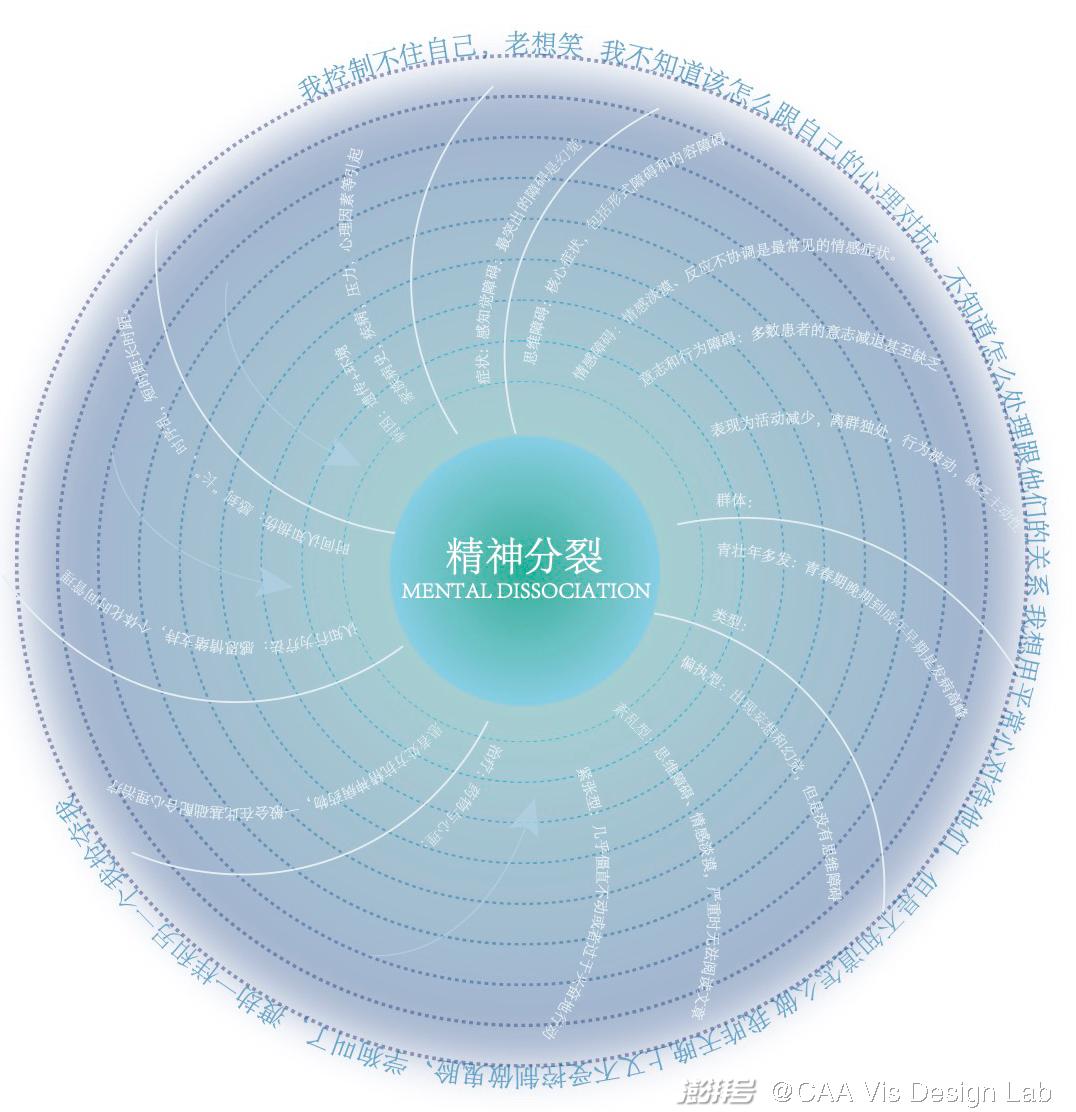 给点时间,让我认识你