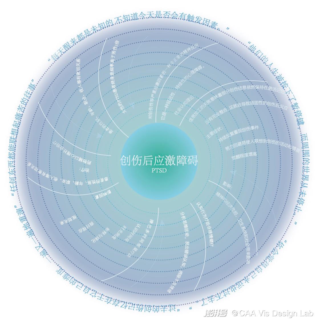 给点时间,让我认识你