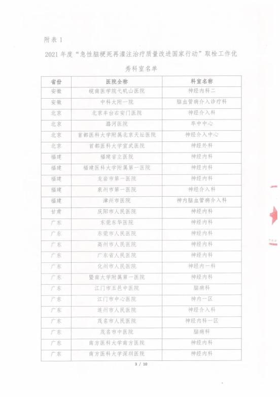 怎么用医疗灌注CSA&TISC 2022丨【精彩速递】“急性脑梗死再灌注治疗质量改进国家行动”取栓工作优秀科室和…_https://www.jmylbn.com_新闻资讯_第3张