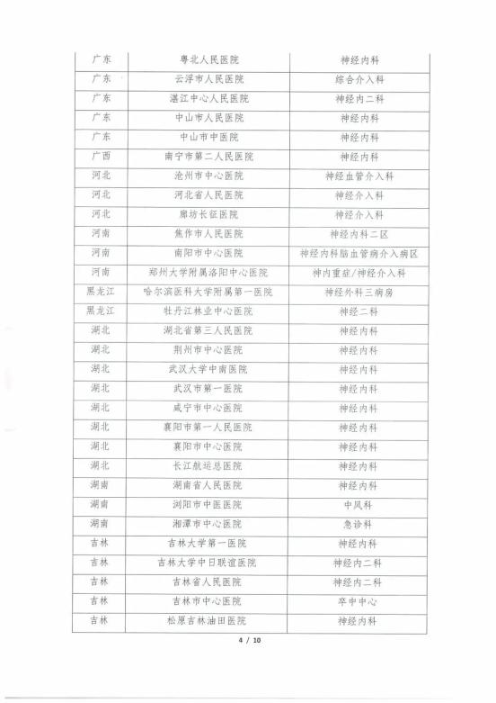 怎么用医疗灌注CSA&TISC 2022丨【精彩速递】“急性脑梗死再灌注治疗质量改进国家行动”取栓工作优秀科室和…_https://www.jmylbn.com_新闻资讯_第4张
