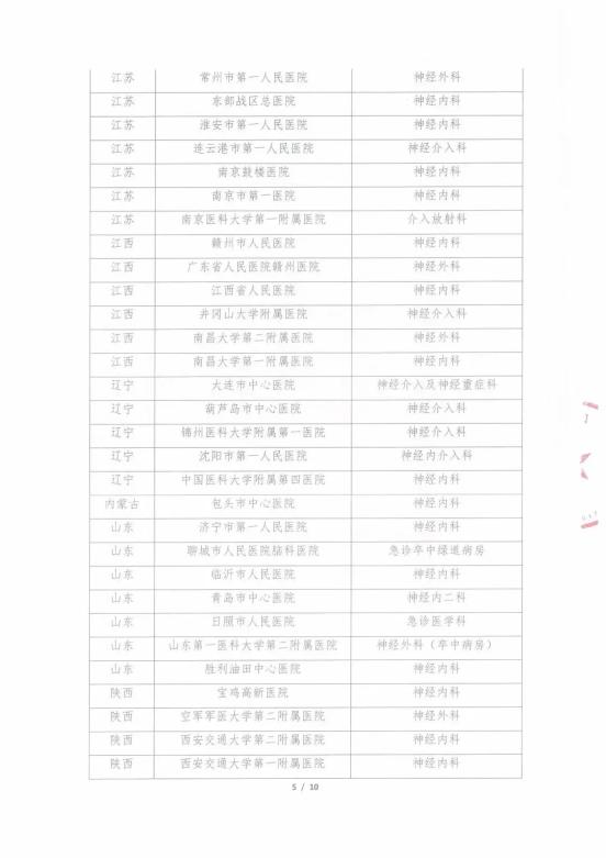 怎么用医疗灌注CSA&TISC 2022丨【精彩速递】“急性脑梗死再灌注治疗质量改进国家行动”取栓工作优秀科室和…_https://www.jmylbn.com_新闻资讯_第5张