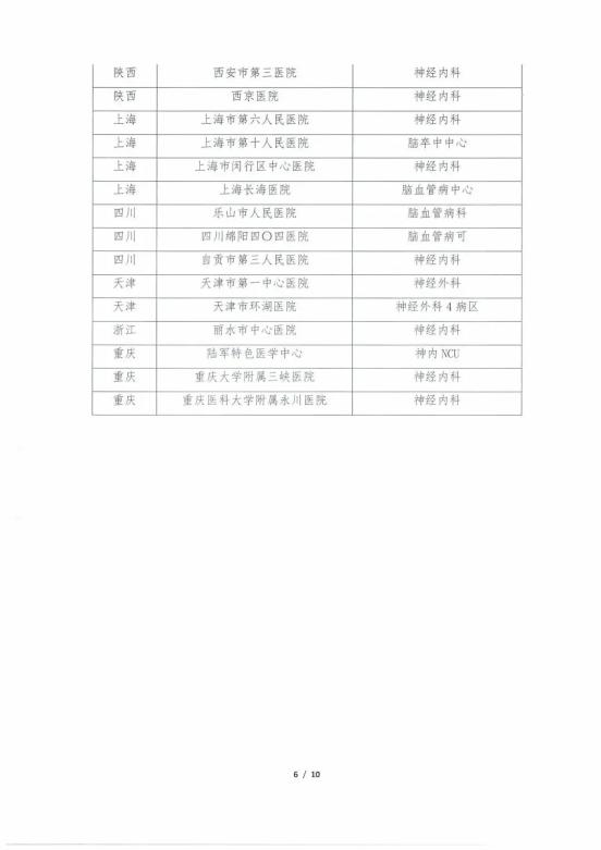 怎么用医疗灌注CSA&TISC 2022丨【精彩速递】“急性脑梗死再灌注治疗质量改进国家行动”取栓工作优秀科室和…_https://www.jmylbn.com_新闻资讯_第6张