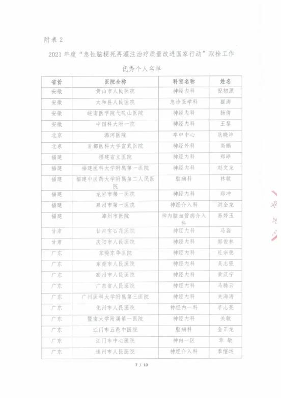 怎么用医疗灌注CSA&TISC 2022丨【精彩速递】“急性脑梗死再灌注治疗质量改进国家行动”取栓工作优秀科室和…_https://www.jmylbn.com_新闻资讯_第13张