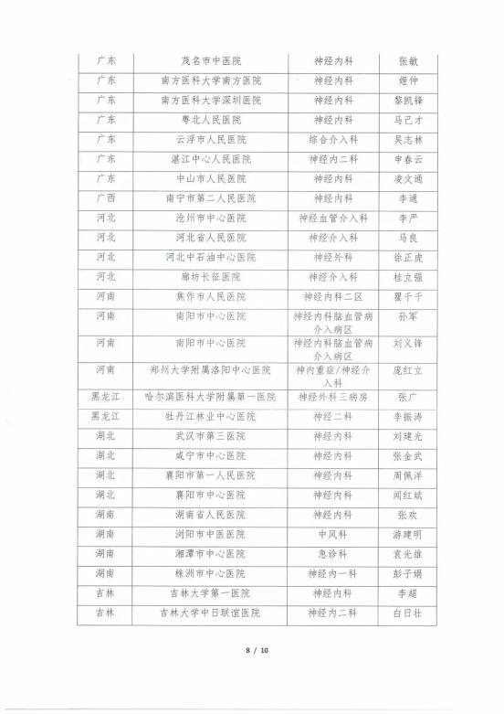 怎么用医疗灌注CSA&TISC 2022丨【精彩速递】“急性脑梗死再灌注治疗质量改进国家行动”取栓工作优秀科室和…_https://www.jmylbn.com_新闻资讯_第14张