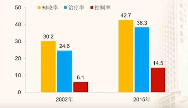 csatisc2022丨中國腦卒中發病率不降反升如何應對